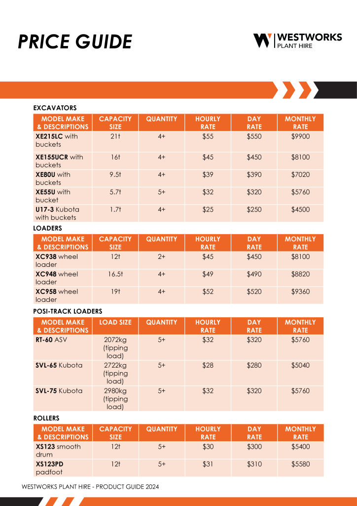 Plant Hire Prices Perth