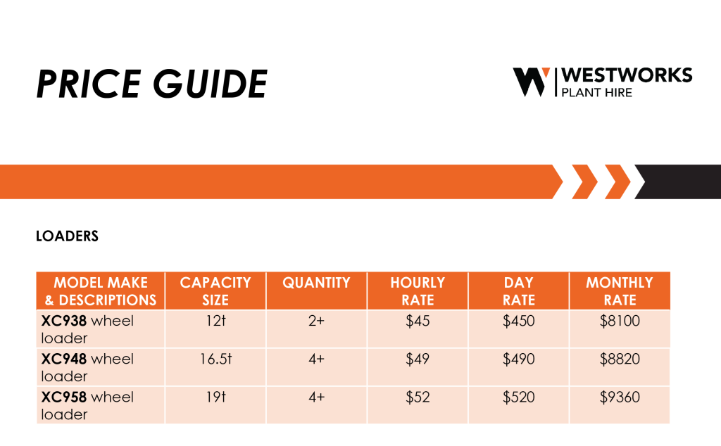 Wheel Loader Hire Perth